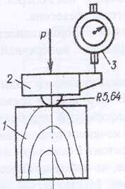 Схема испытания древесины на статическую твердость: 1 - образец; 2 - пуансон с полусферическим наконечником, 3 - индикатор часового типа
